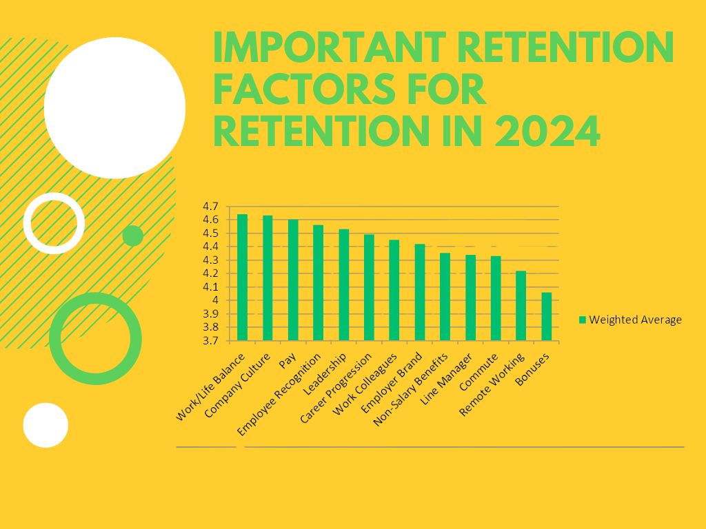 top retention criteria businesses will provide in 2024